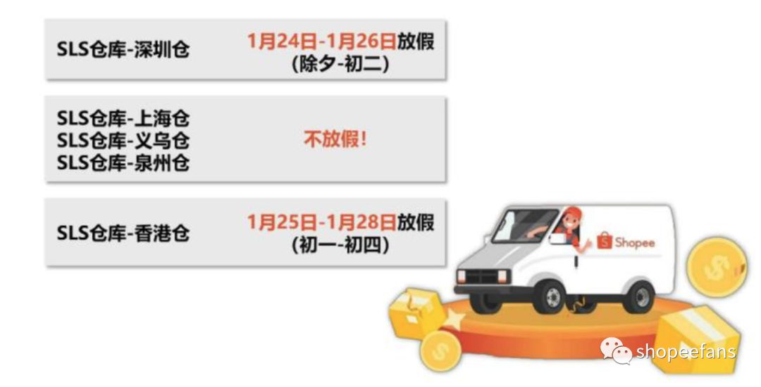 Shopee虾皮仓库春节放假准备全攻略