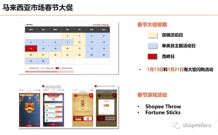 Shopee虾皮仓库春节放假准备全攻略