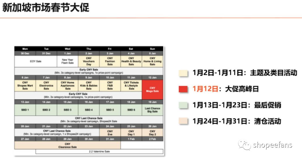 Shopee虾皮仓库春节放假准备全攻略