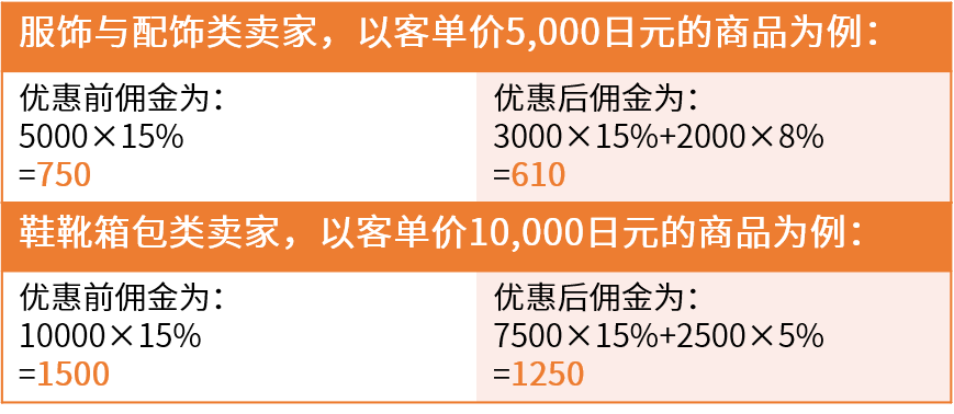 大卖笔记曝光 | 年销售额$500万的亚马逊日本站大卖教你如何三年翻五倍