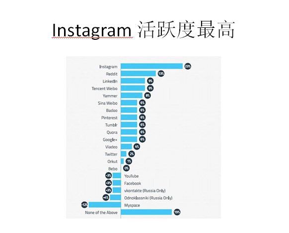 引流秘笈，手把手教你玩转Instagram!
