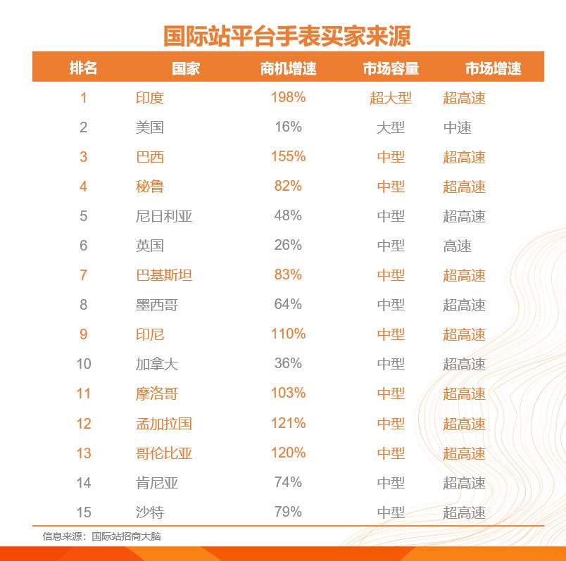 外贸勘查室 | 印、美、巴的外贸买家关注点如此不同