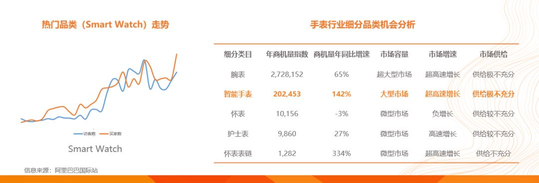 外贸勘查室 | 印、美、巴的外贸买家关注点如此不同