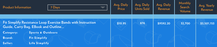 解锁亚马逊上的20个爆款,他们热销背后有啥共同点? 解锁亚马逊上的20个爆款,他们热销背后有啥共同点?