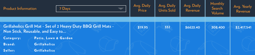 解锁亚马逊上的20个爆款,他们热销背后有啥共同点? 解锁亚马逊上的20个爆款,他们热销背后有啥共同点?