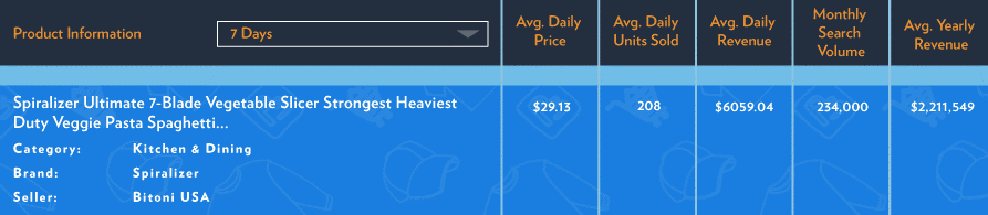 解锁亚马逊上的20个爆款,他们热销背后有啥共同点? 解锁亚马逊上的20个爆款,他们热销背后有啥共同点?