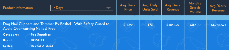 解锁亚马逊上的20个爆款,他们热销背后有啥共同点? 解锁亚马逊上的20个爆款,他们热销背后有啥共同点?