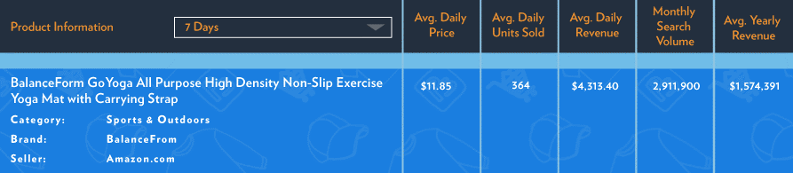 解锁亚马逊上的20个爆款,他们热销背后有啥共同点? 解锁亚马逊上的20个爆款,他们热销背后有啥共同点?