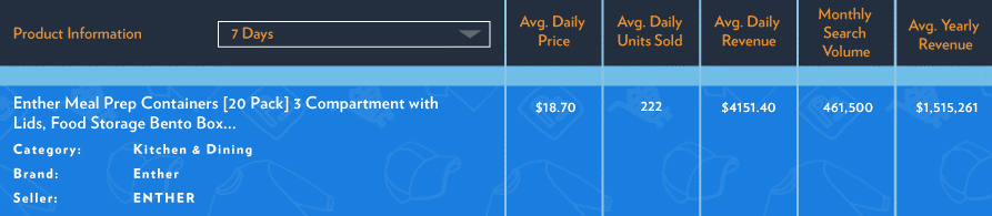 解锁亚马逊上的20个爆款,他们热销背后有啥共同点? 解锁亚马逊上的20个爆款,他们热销背后有啥共同点?
