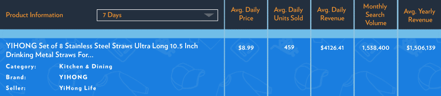 解锁亚马逊上的20个爆款,他们热销背后有啥共同点? 解锁亚马逊上的20个爆款,他们热销背后有啥共同点?