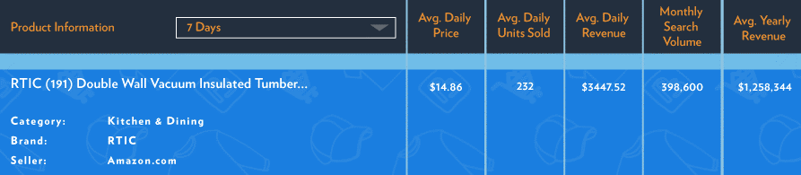 解锁亚马逊上的20个爆款,他们热销背后有啥共同点? 解锁亚马逊上的20个爆款,他们热销背后有啥共同点?