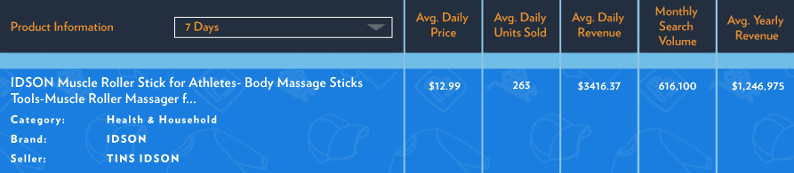 解锁亚马逊上的20个爆款,他们热销背后有啥共同点? 解锁亚马逊上的20个爆款,他们热销背后有啥共同点?