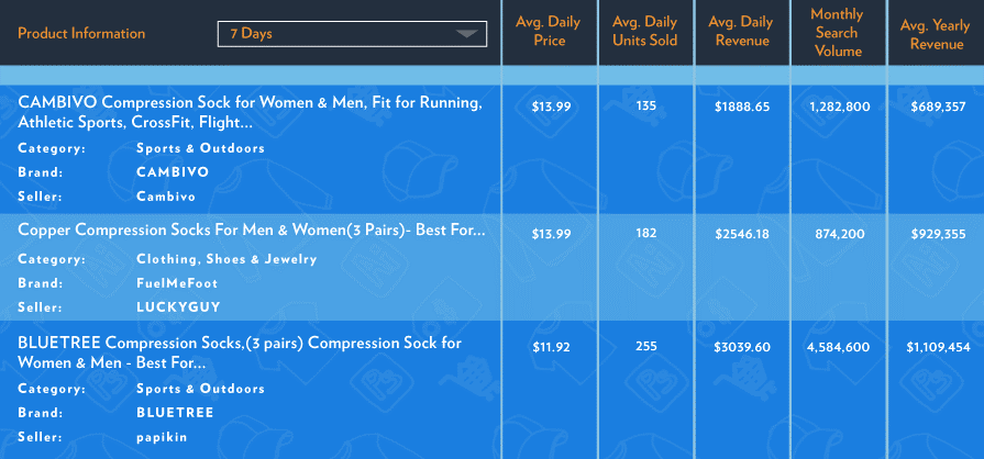 解锁亚马逊上的20个爆款,他们热销背后有啥共同点? 解锁亚马逊上的20个爆款,他们热销背后有啥共同点?