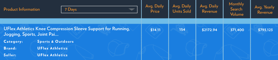 解锁亚马逊上的20个爆款,他们热销背后有啥共同点? 解锁亚马逊上的20个爆款,他们热销背后有啥共同点?