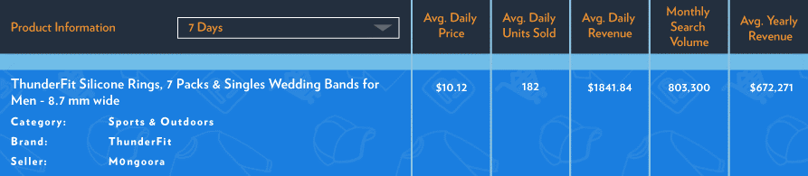 解锁亚马逊上的20个爆款,他们热销背后有啥共同点? 解锁亚马逊上的20个爆款,他们热销背后有啥共同点?