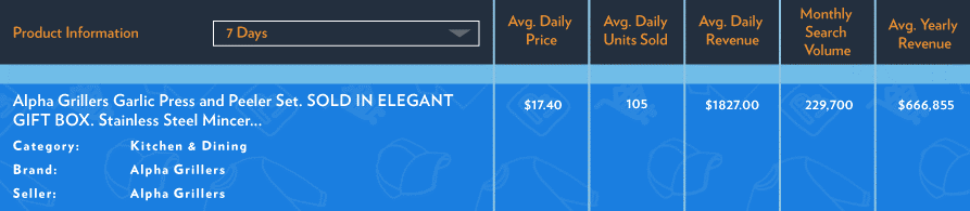 解锁亚马逊上的20个爆款,他们热销背后有啥共同点? 解锁亚马逊上的20个爆款,他们热销背后有啥共同点?