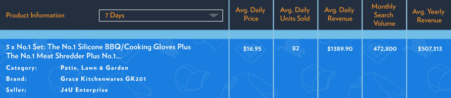 解锁亚马逊上的20个爆款,他们热销背后有啥共同点? 解锁亚马逊上的20个爆款,他们热销背后有啥共同点?