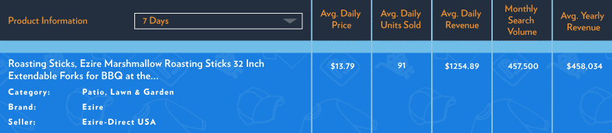 解锁亚马逊上的20个爆款,他们热销背后有啥共同点? 解锁亚马逊上的20个爆款,他们热销背后有啥共同点?