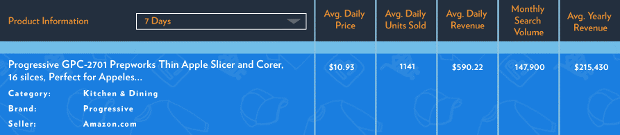解锁亚马逊上的20个爆款,他们热销背后有啥共同点? 解锁亚马逊上的20个爆款,他们热销背后有啥共同点?