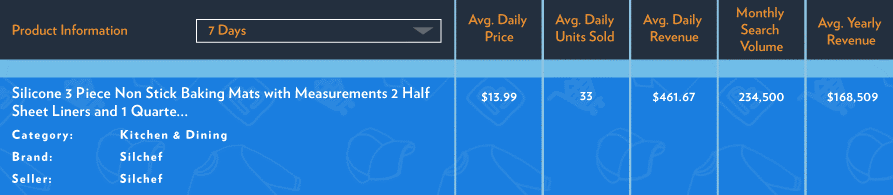 解锁亚马逊上的20个爆款,他们热销背后有啥共同点? 解锁亚马逊上的20个爆款,他们热销背后有啥共同点?