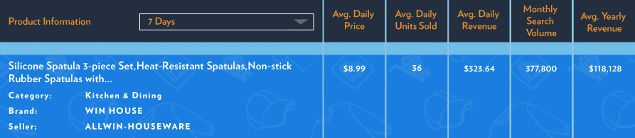 解锁亚马逊上的20个爆款,他们热销背后有啥共同点? 解锁亚马逊上的20个爆款,他们热销背后有啥共同点?