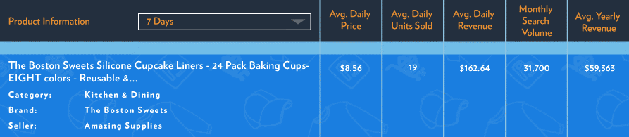 解锁亚马逊上的20个爆款,他们热销背后有啥共同点? 解锁亚马逊上的20个爆款,他们热销背后有啥共同点?