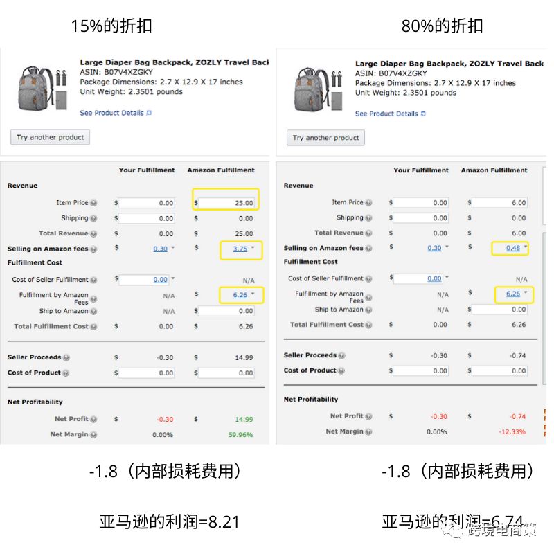 你还在用giveaway这种方法推亚马逊新品么？【实操】