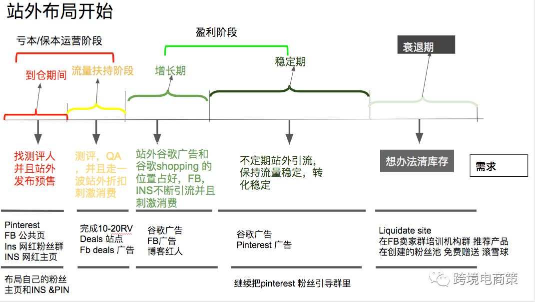 你还在用giveaway这种方法推亚马逊新品么？【实操】