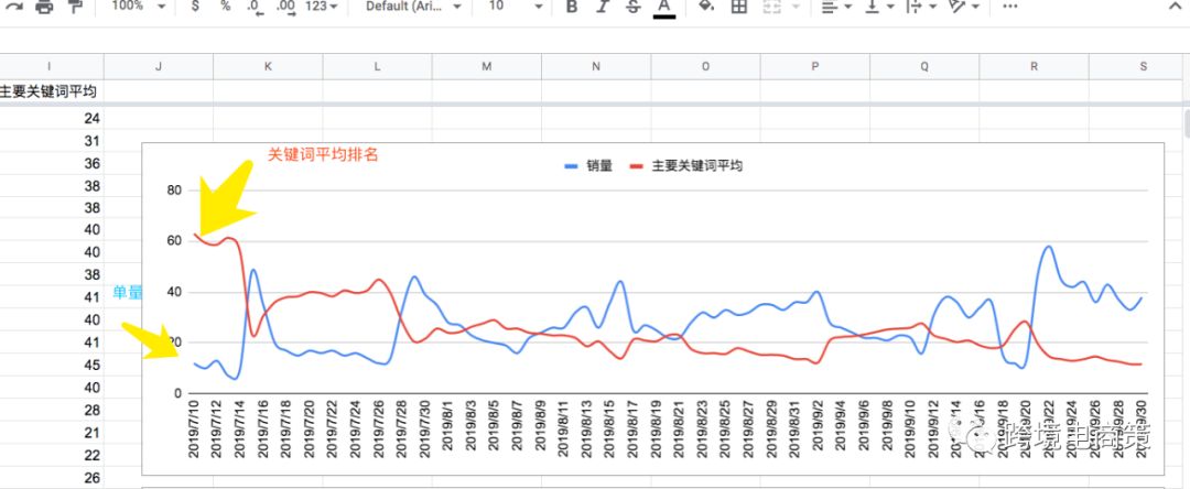 你还在用giveaway这种方法推亚马逊新品么？【实操】