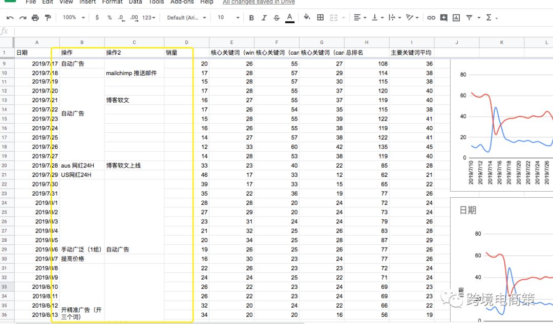 你还在用giveaway这种方法推亚马逊新品么？【实操】