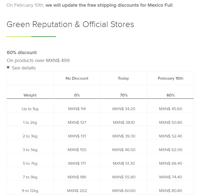 2020年Mercado Libre墨西哥站点的新佣金政策