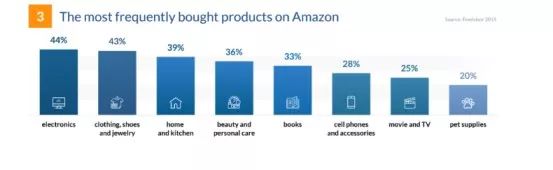 Amazon2019详细数据报告