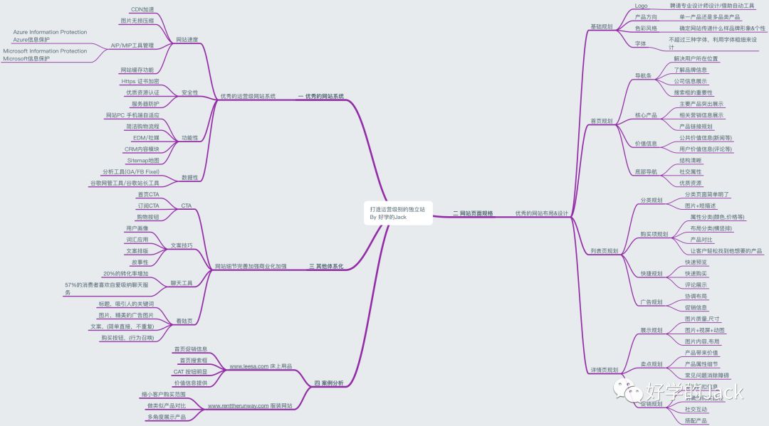 外贸企业如何从0到1创建品牌