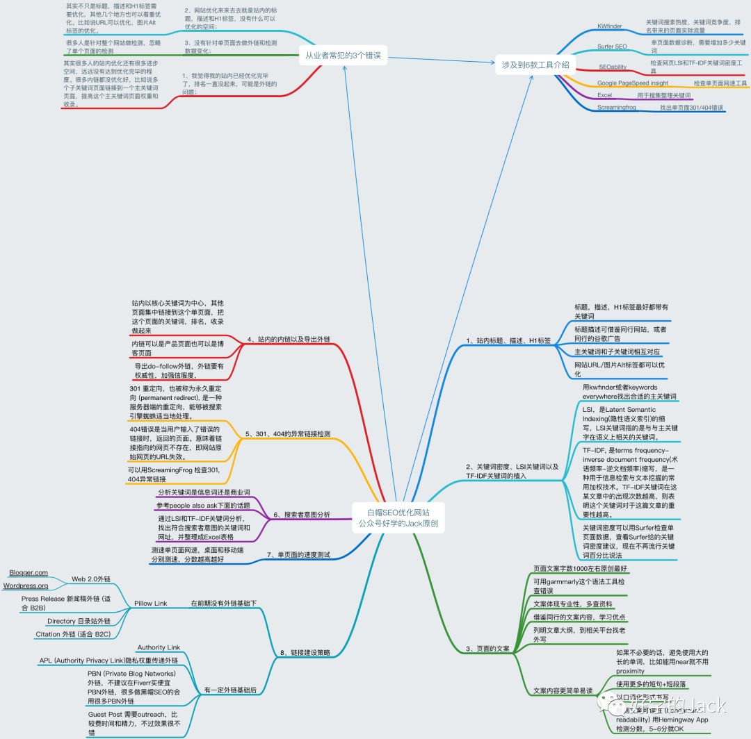 外贸企业如何从0到1创建品牌