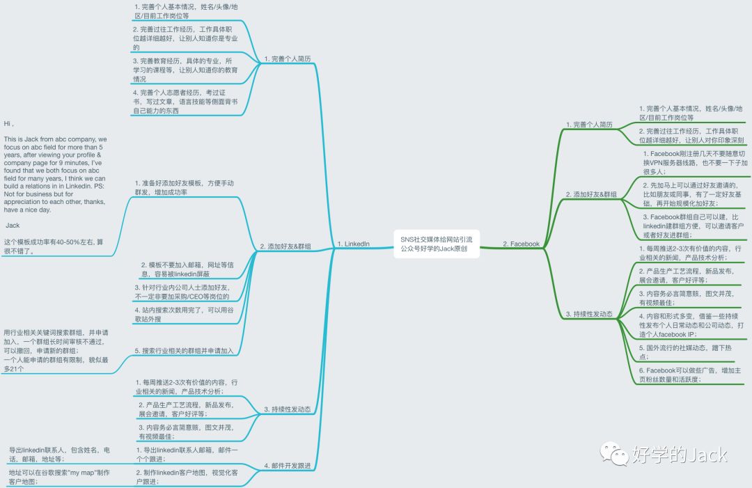 外贸企业如何从0到1创建品牌