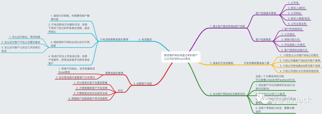 外贸企业如何从0到1创建品牌