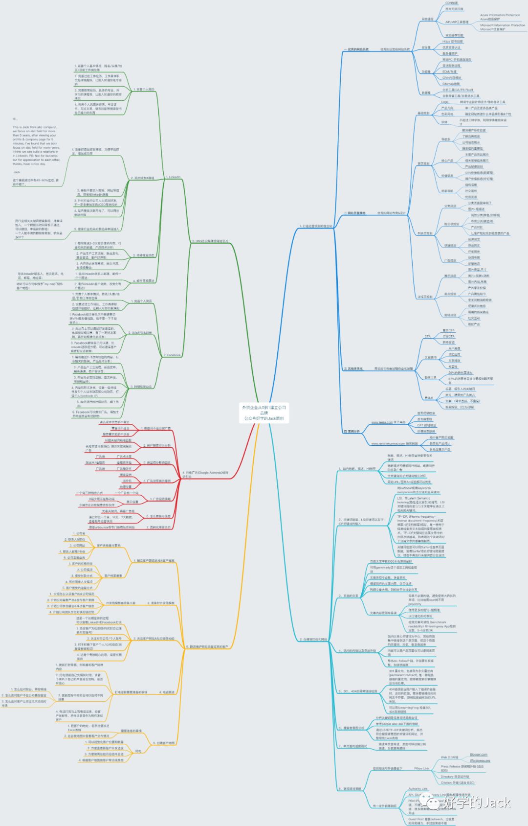 外贸企业如何从0到1创建品牌