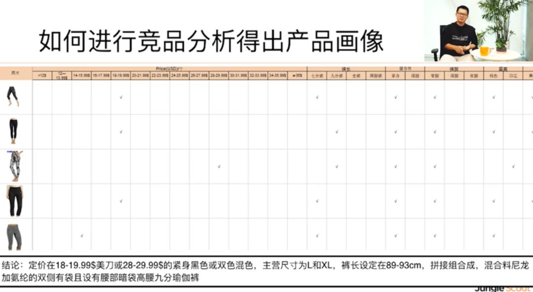 产品画像秘笈 | 亚马逊资深开发深度访谈