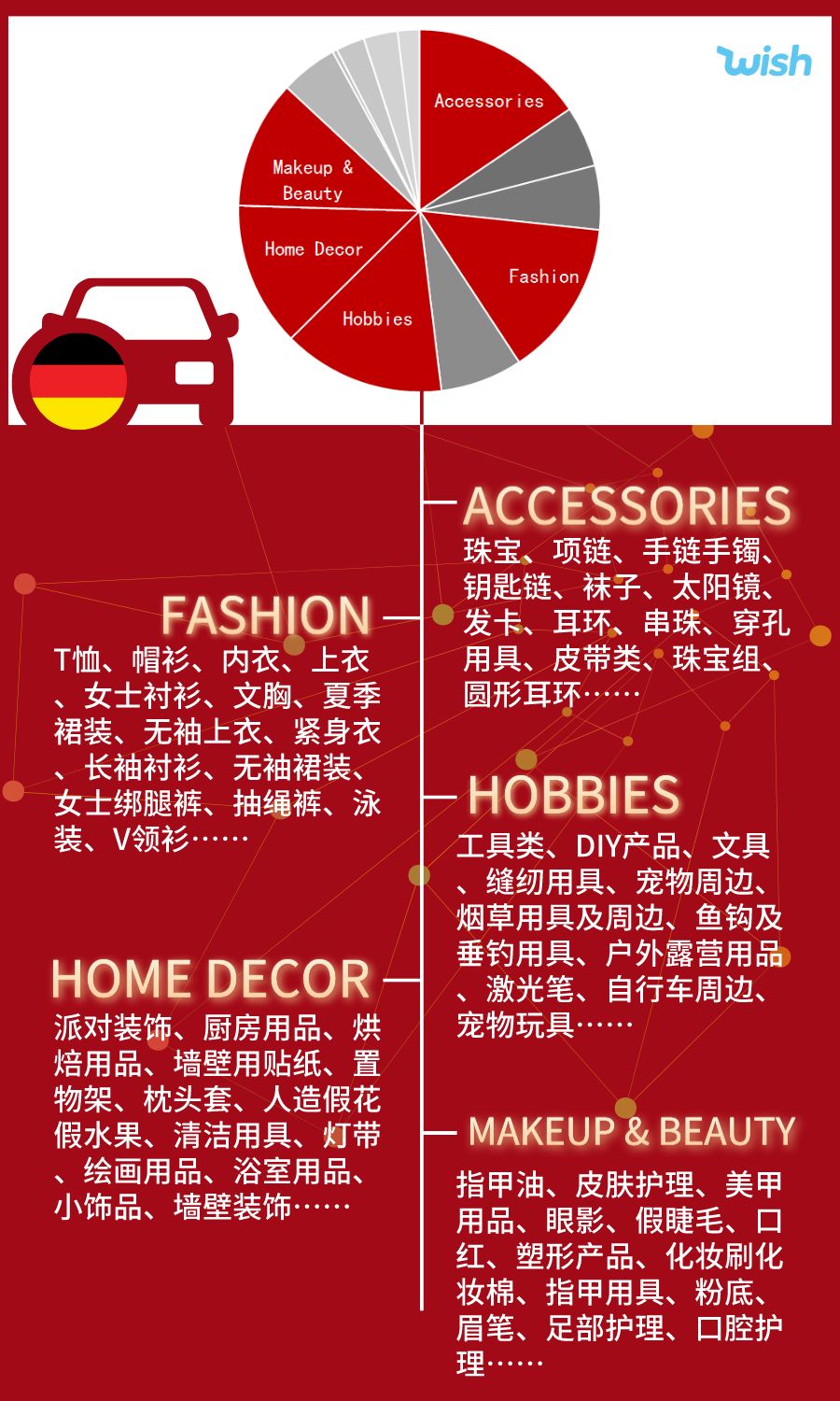 发现春季爆款！巴西市场，还要卖手表？