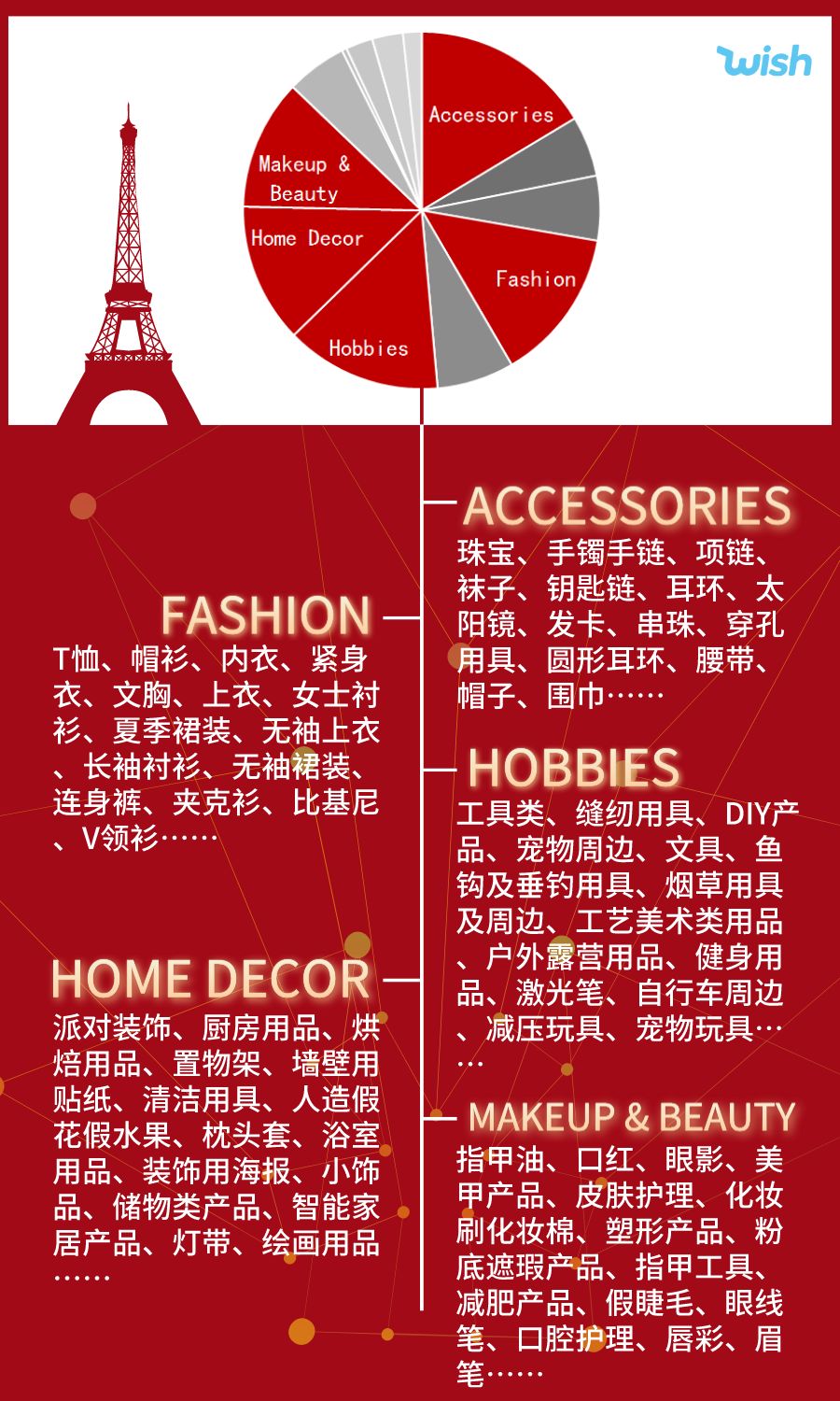发现春季爆款！巴西市场，还要卖手表？