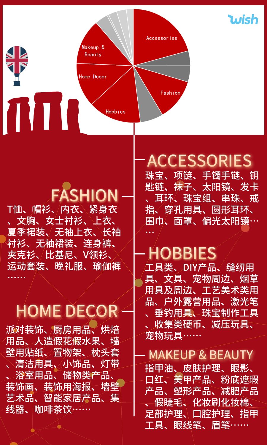 发现春季爆款！巴西市场，还要卖手表？