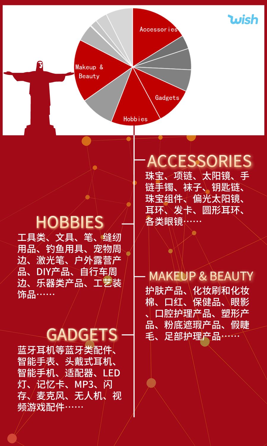 发现春季爆款！巴西市场，还要卖手表？