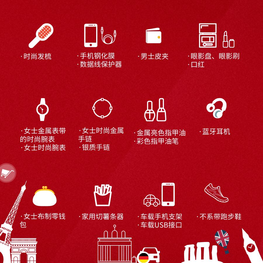 发现春季爆款！巴西市场，还要卖手表？