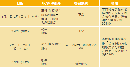 跨境电商“抗”疫情⑦ ：卖家们怎么发货？跨境物流货代企业复工时间安排收藏！