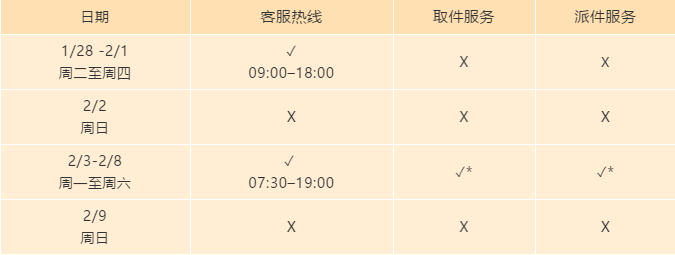 跨境电商“抗”疫情⑦ ：卖家们怎么发货？跨境物流货代企业复工时间安排收藏！