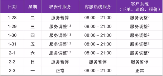 跨境电商“抗”疫情⑦ ：卖家们怎么发货？跨境物流货代企业复工时间安排收藏！