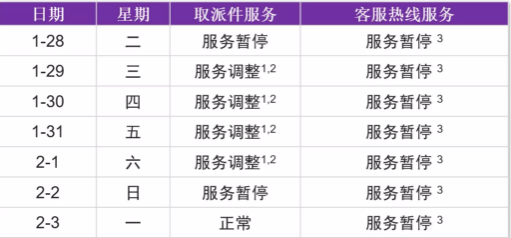 跨境电商“抗”疫情⑦ ：卖家们怎么发货？跨境物流货代企业复工时间安排收藏！