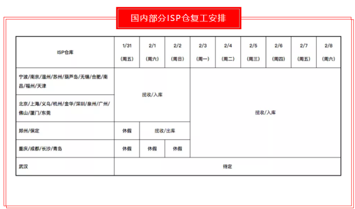 跨境电商“抗”疫情⑦ ：卖家们怎么发货？跨境物流货代企业复工时间安排收藏！