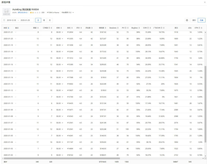 战疫情！送关心！ASINKING五大功能助力亚马逊卖家度过“隔离期”