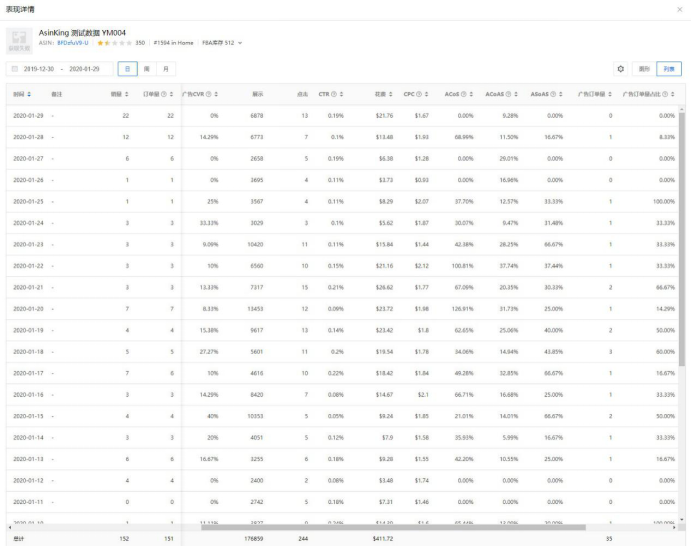 战疫情！送关心！ASINKING五大功能助力亚马逊卖家度过“隔离期”